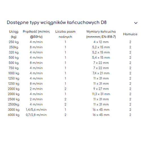chainmaster-typy-wciagarek-d8_2_2_3_2_2.png